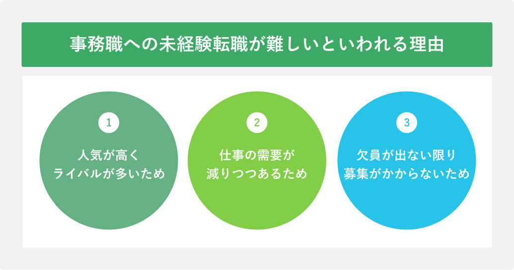 事務職への未経験転職が難しいといわれる理由