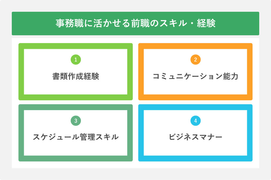 事務職に活かせる前職のスキル・経験