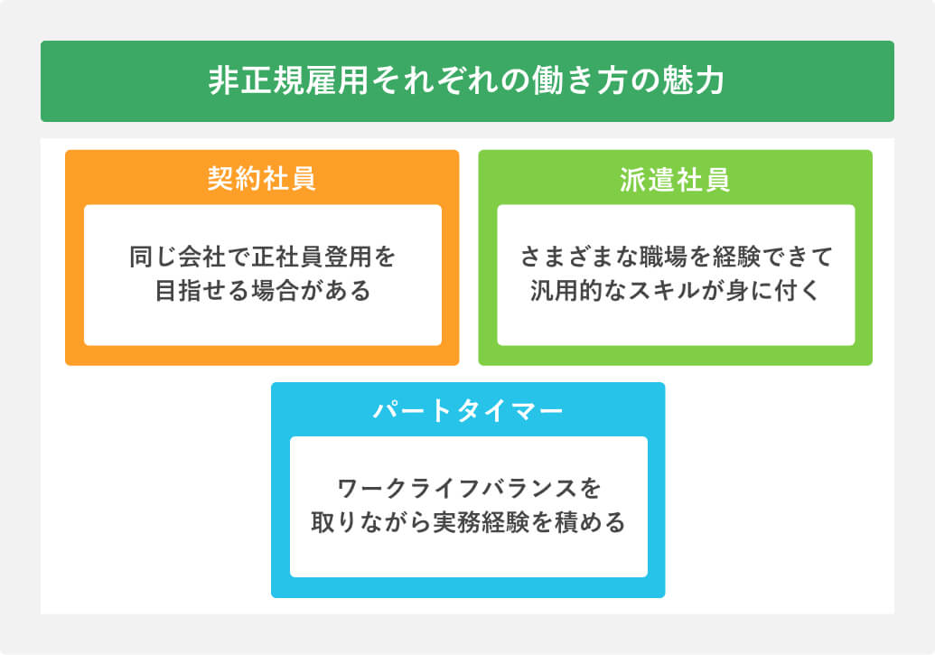 非正規雇用それぞれの働き方の魅力