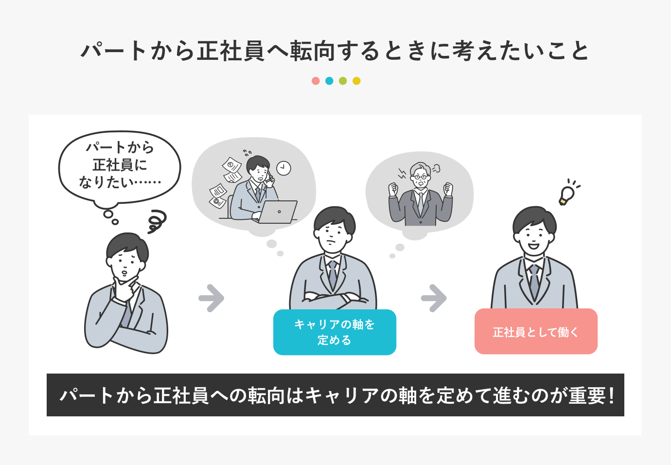 パートから正社員へ転向するときに考えたいこと