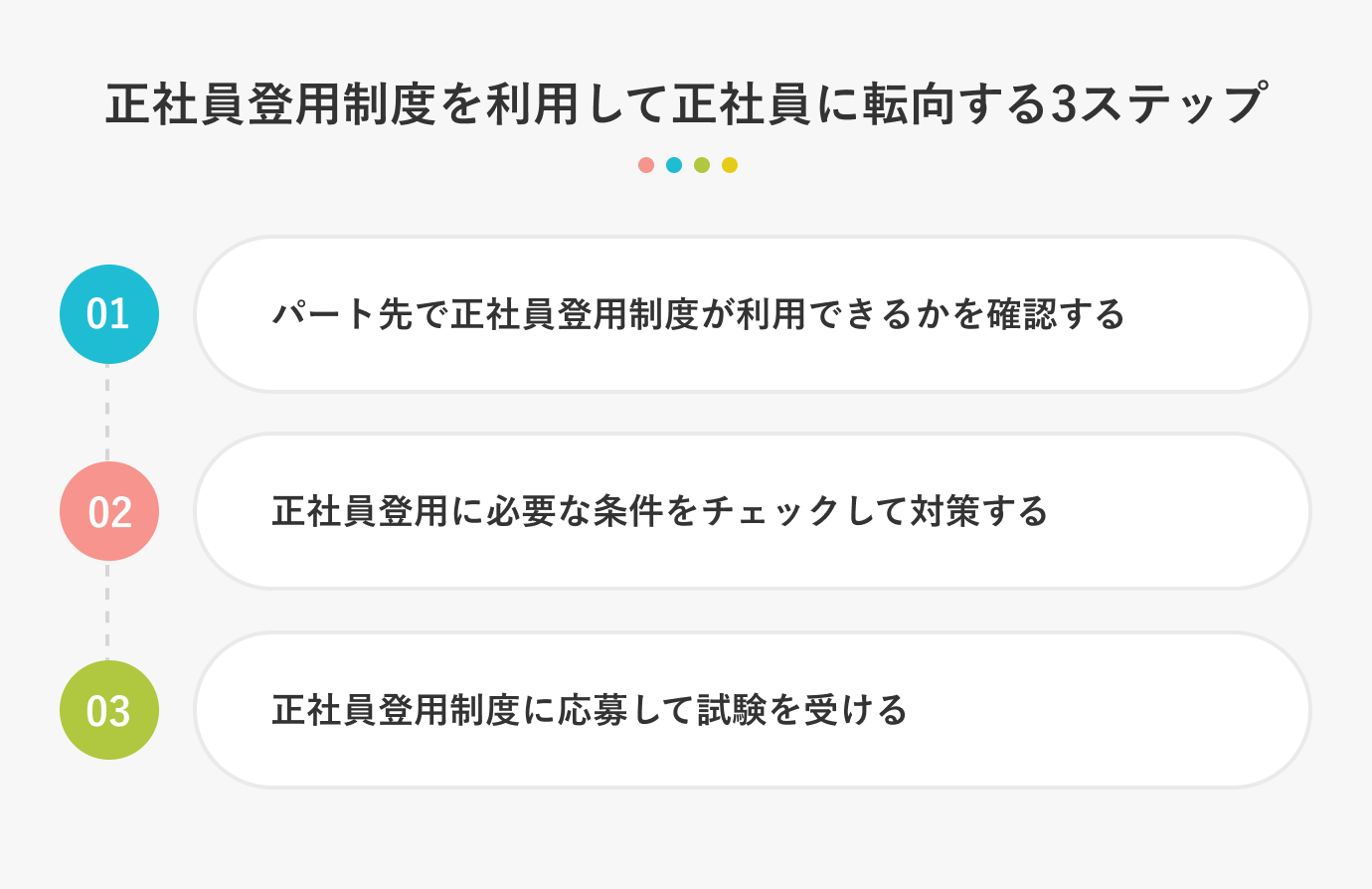 正社員登用制度を利用してパートから正社員に転向する3ステップ
