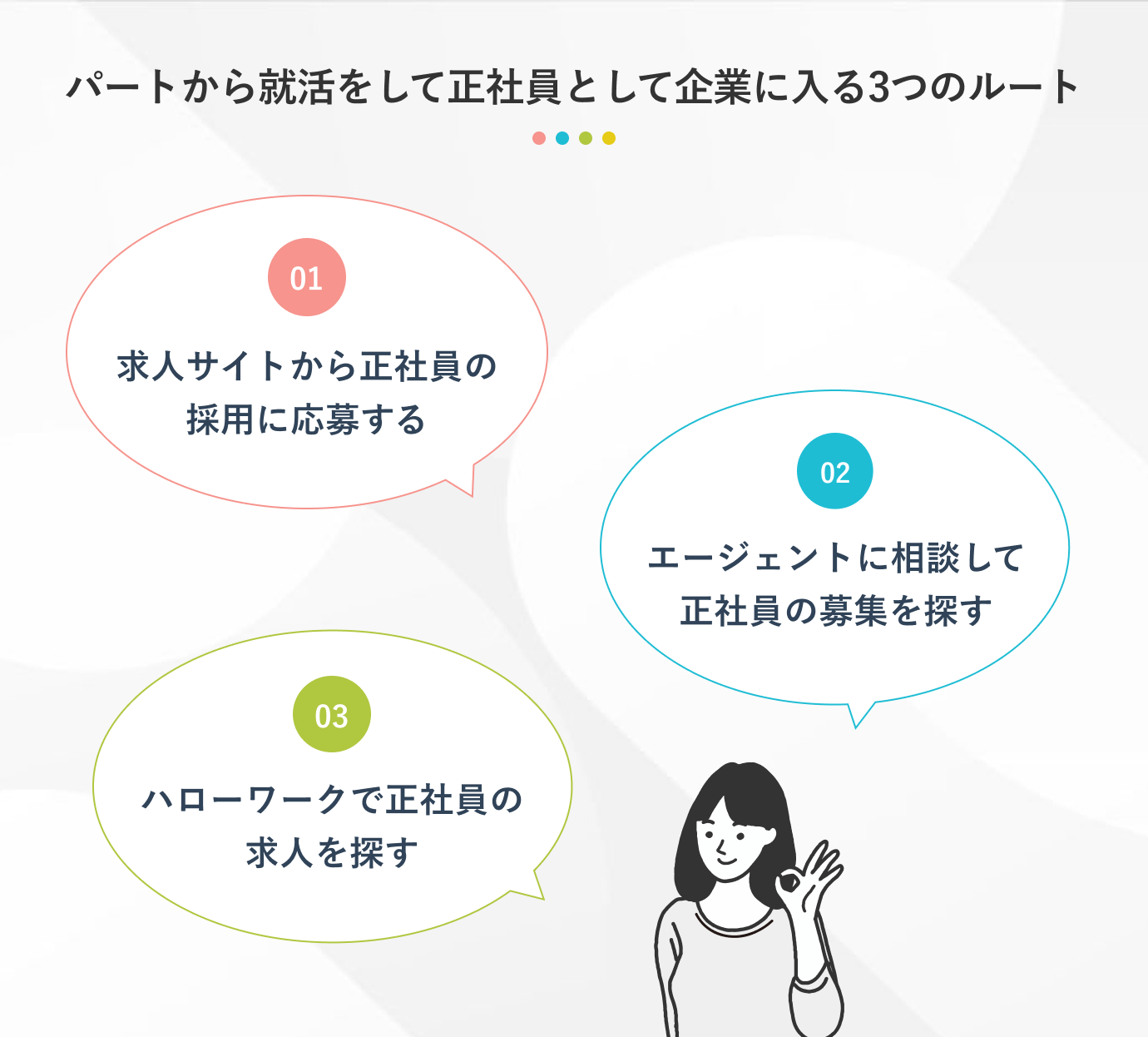 パートから就職活動をして正社員として企業に入社する3つのルート
