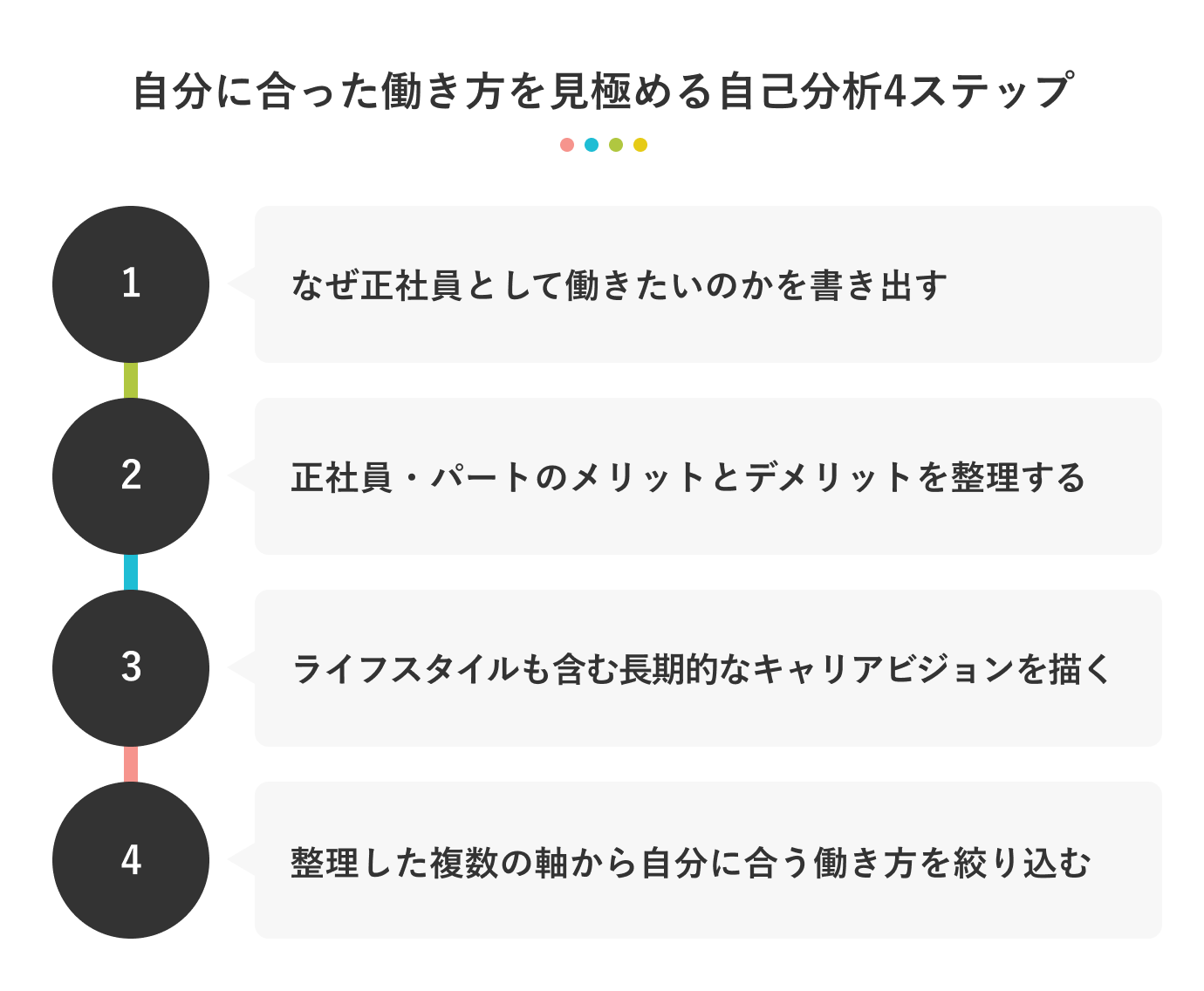 自分に合った働き方を見極める自己分析4ステップ