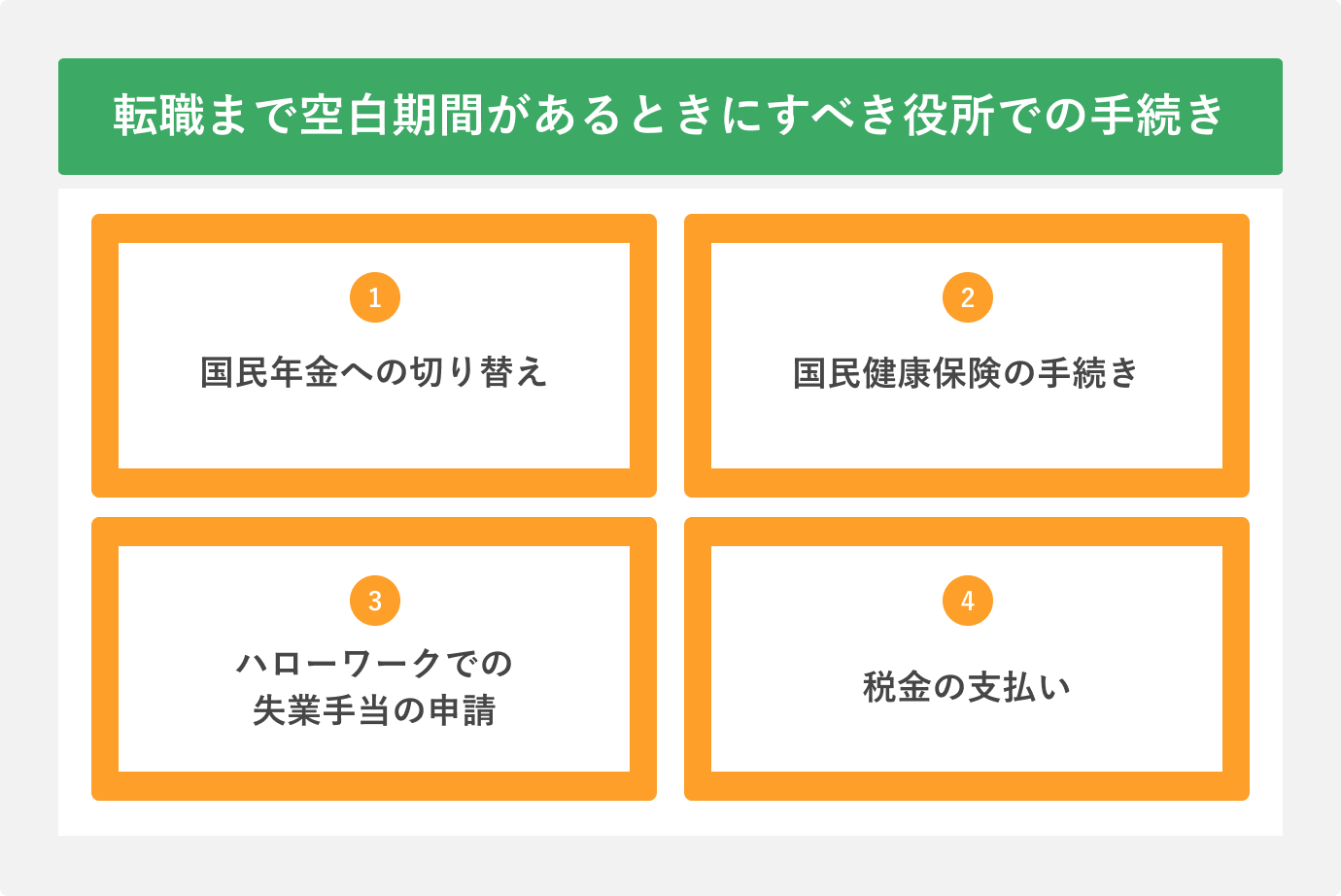 転職まで空白期間があるときにすべき役所での手続き