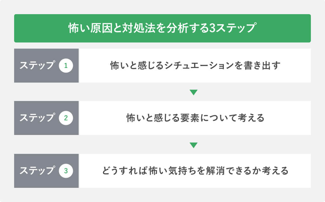 怖い原因と対処法を分析する3ステップ