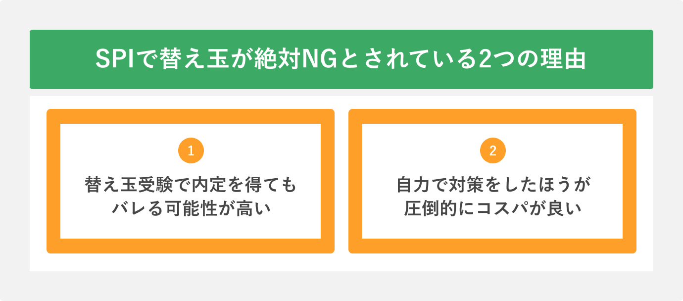 SPIで替え玉が絶対NGとされている2つの理由