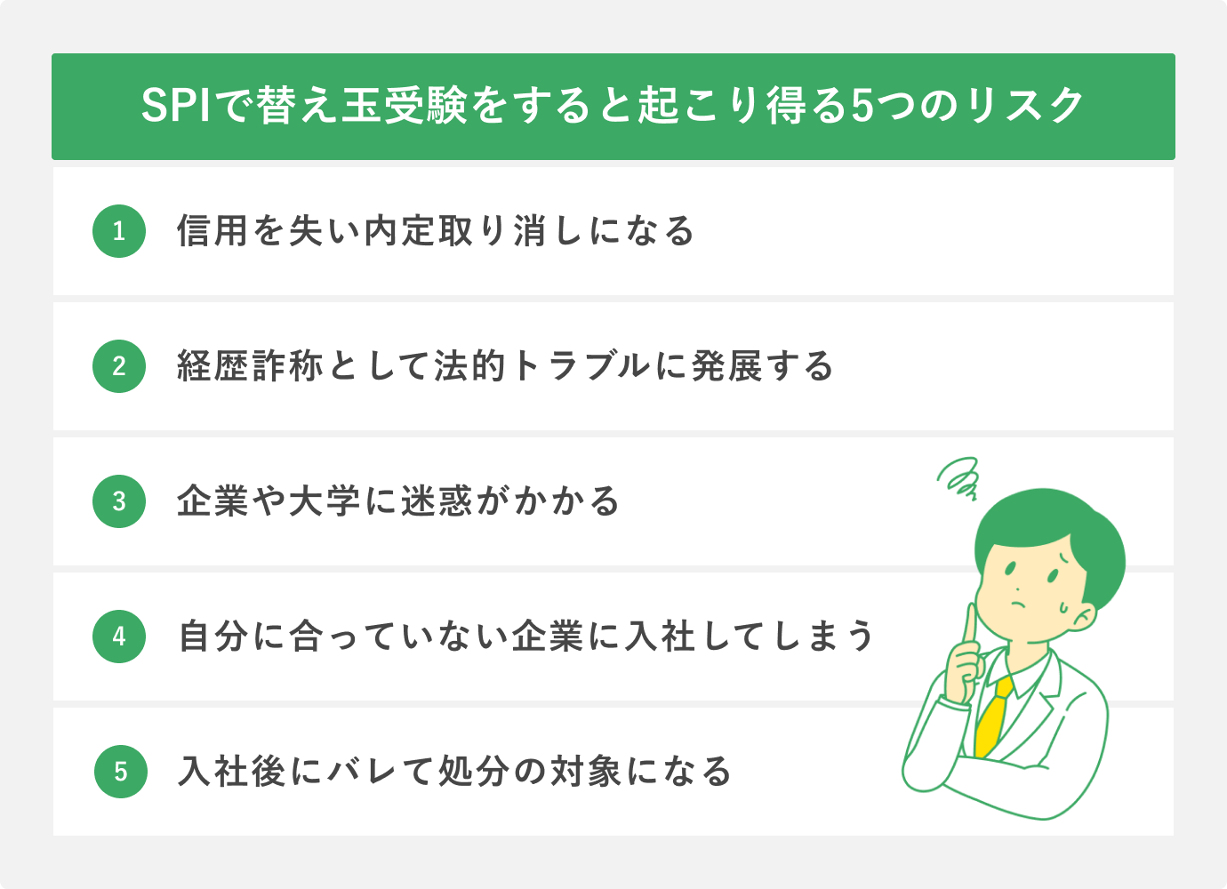 SPIで替え玉受験をすると起こり得る5つのリスク