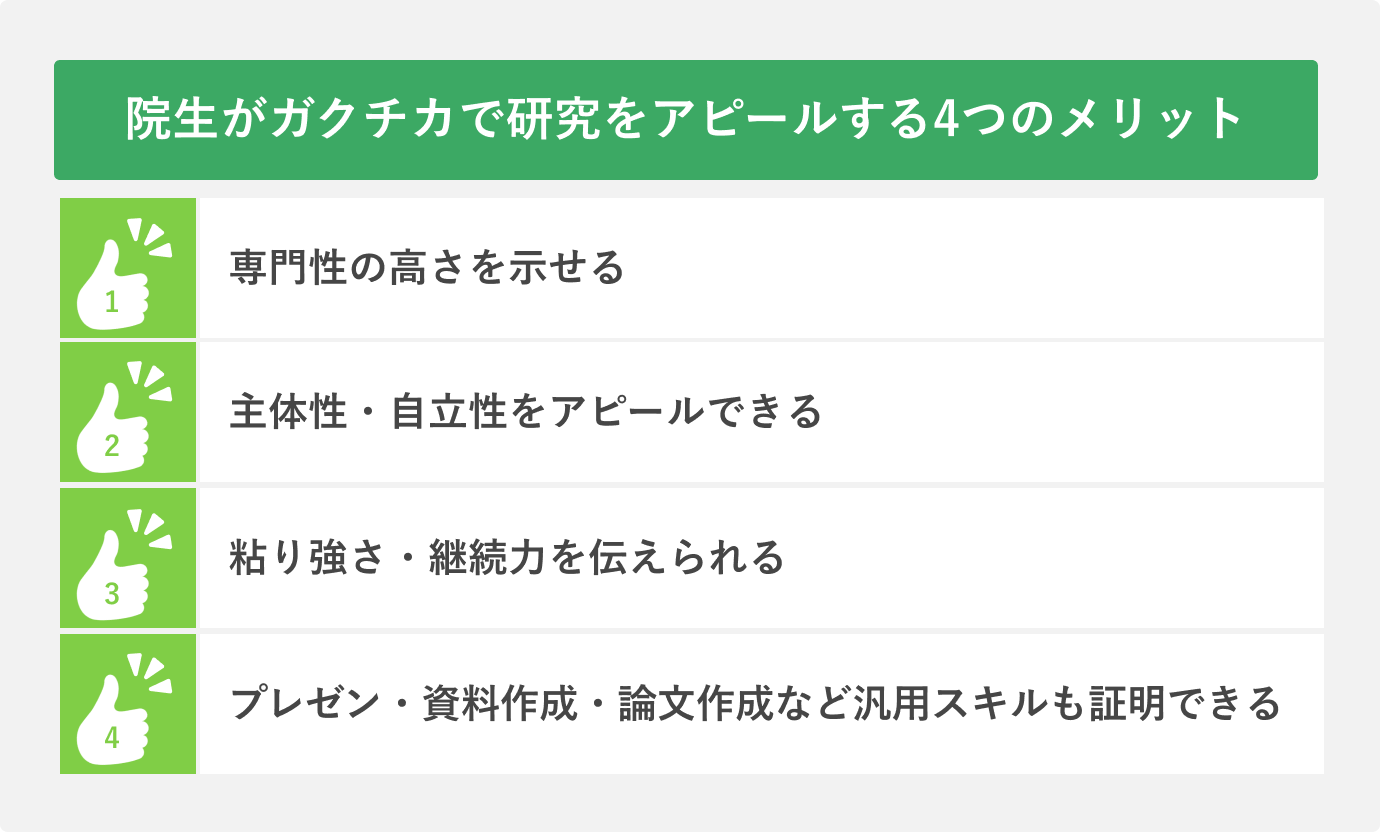 院生がガクチカで研究をアピールする4つのメリット