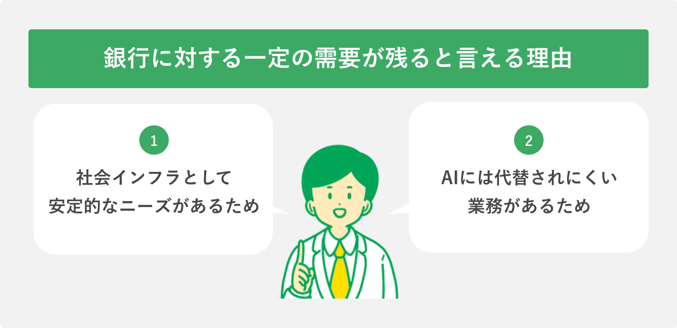銀行がゼロになるとは限らない！ 需要があるといえる理由