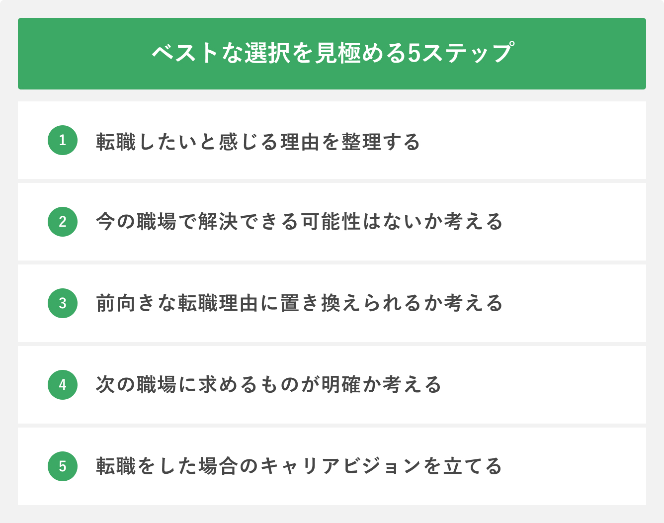 ベストな選択を見極める5ステップ