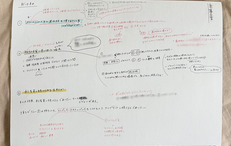 ▲自己分析で利用していたスケッチブック