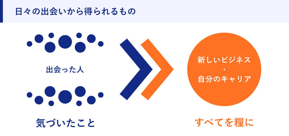 日々の出会いから得られるもの
