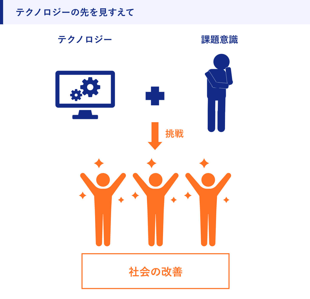 テクノロジーの先を見すえて
