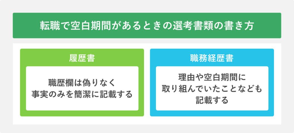 転職で空白期間があるときの選考書類の書き方