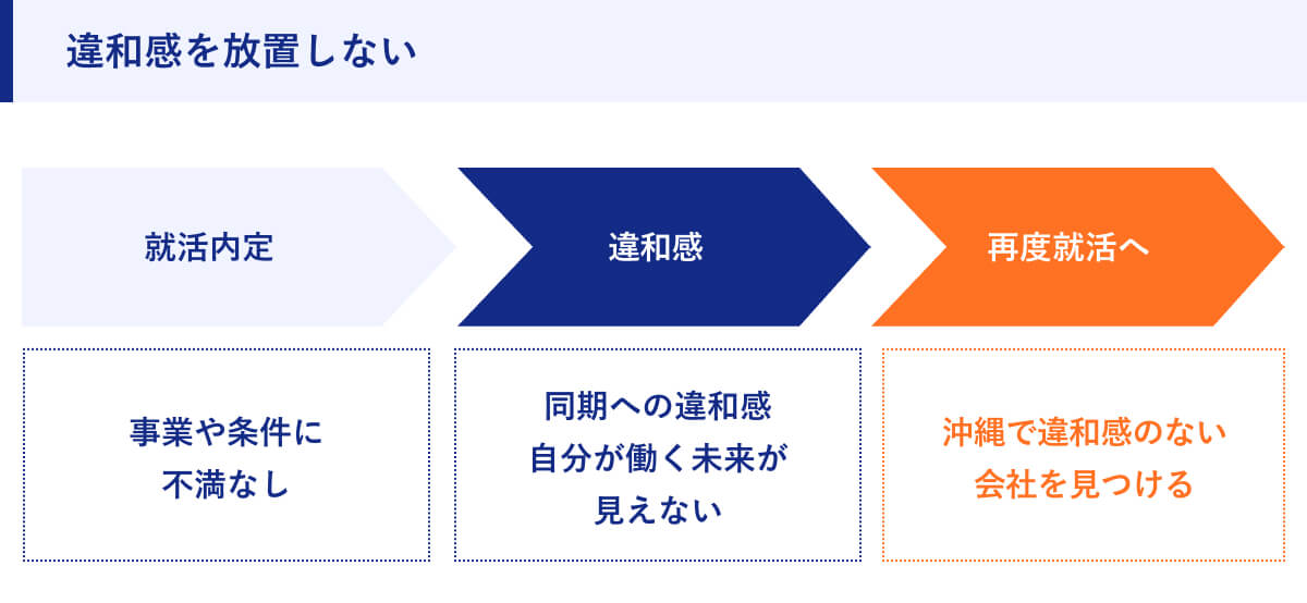 違和感を放置しない