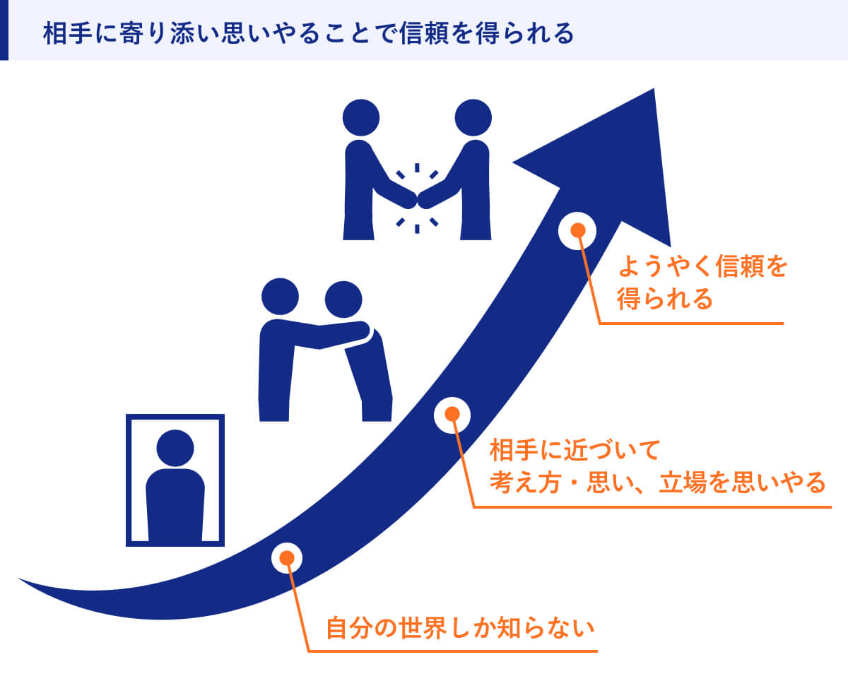 相手に寄り添い思いやることで信頼を得る