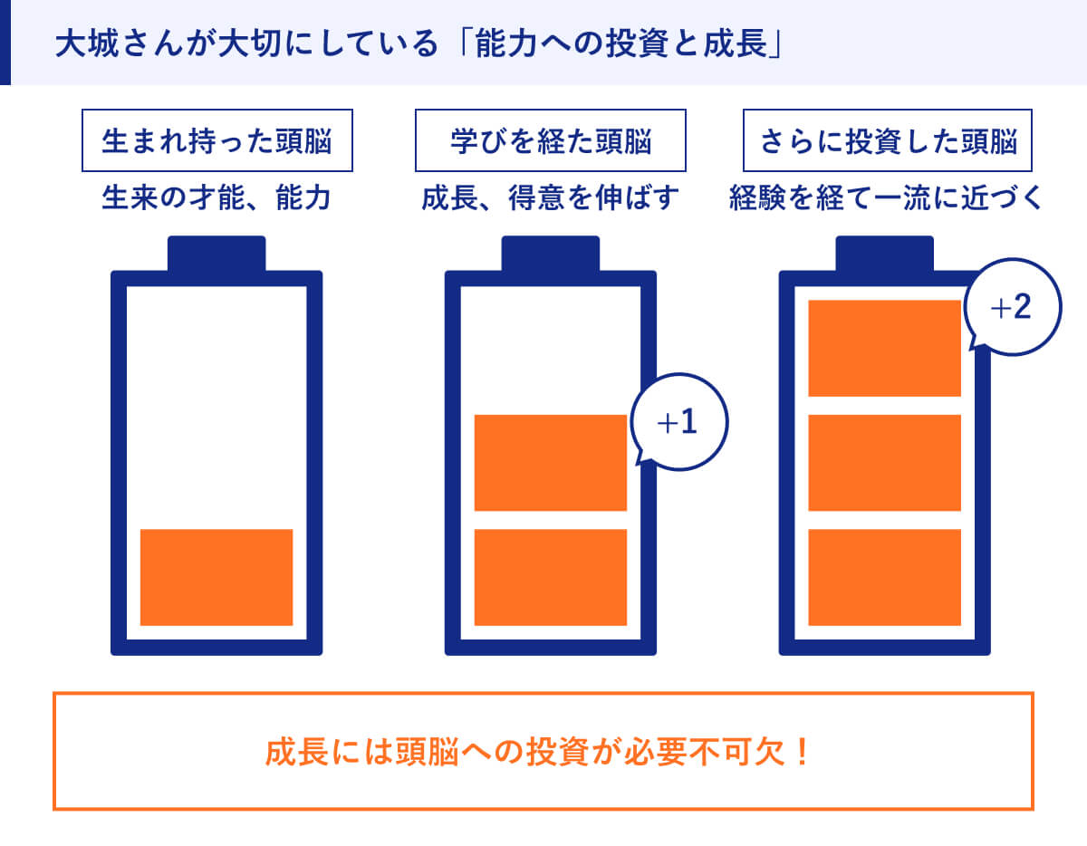 大城さんが大切にしている「能力への投資と成長」