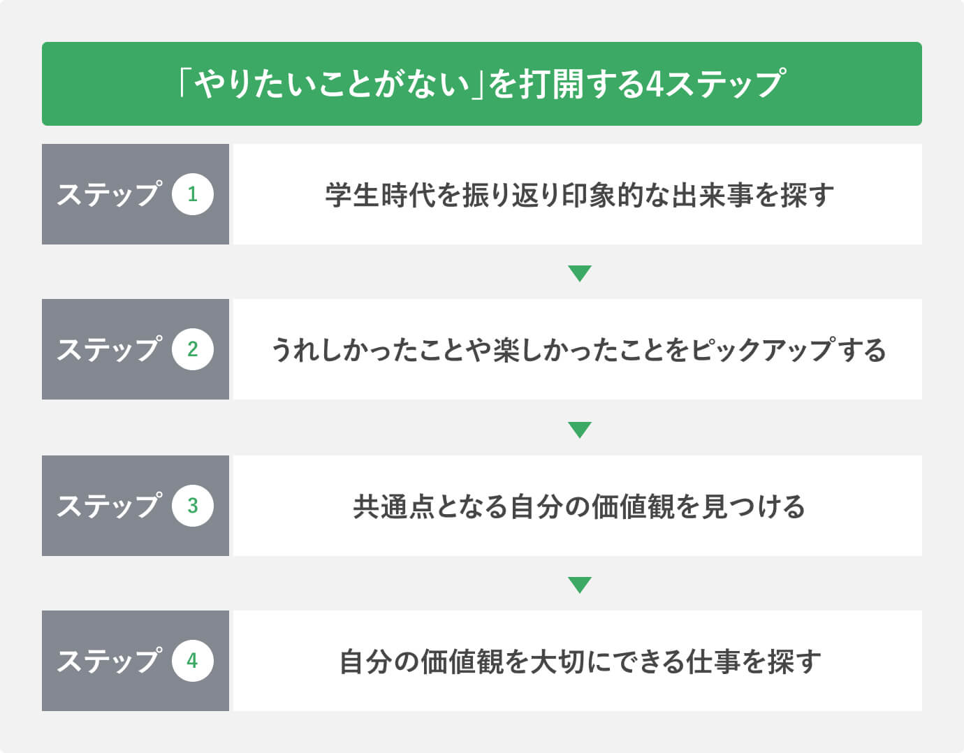 「やりたいことがない」を打開する4ステップ