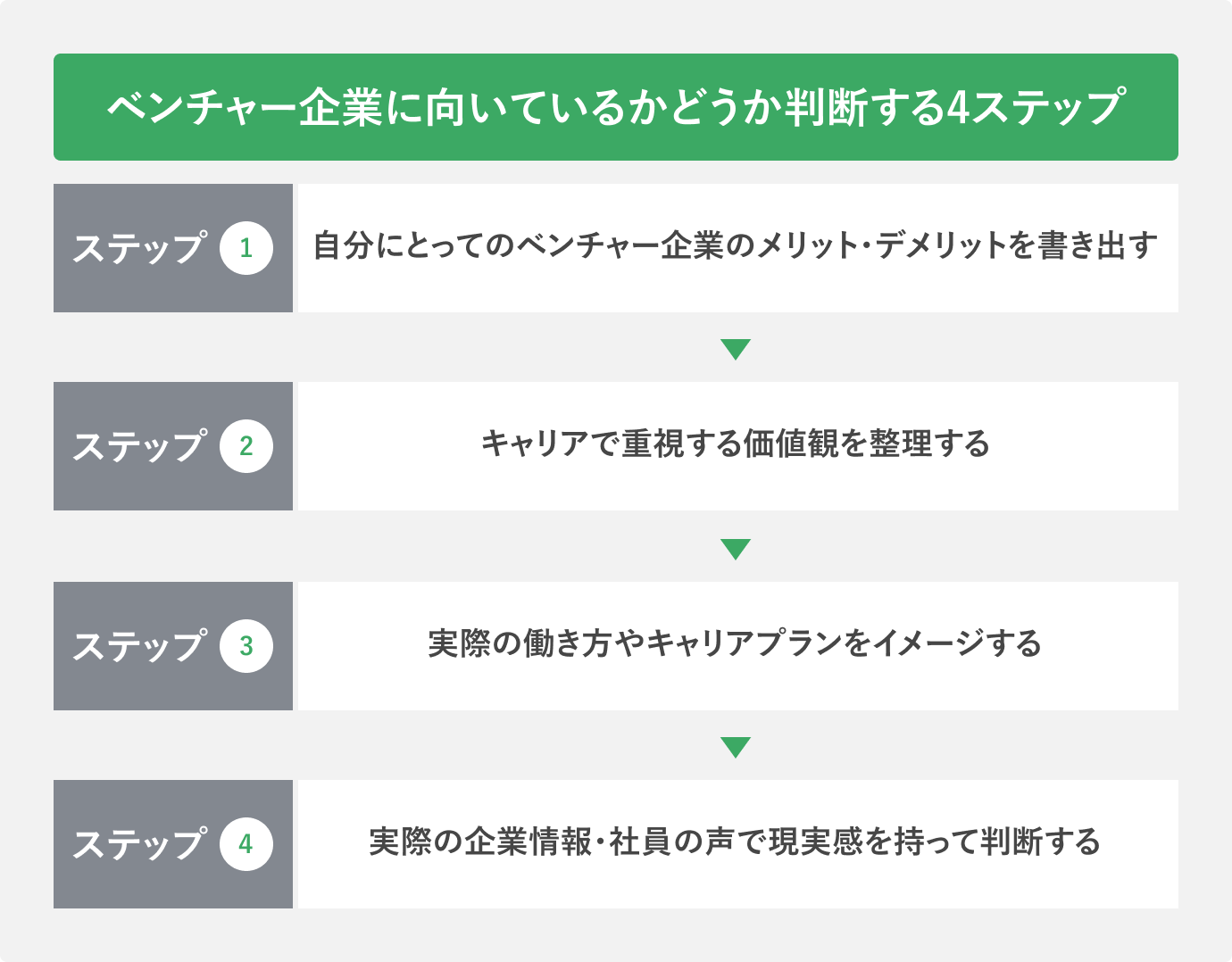 ベンチャー企業に向いているかどうか判断する4ステップ