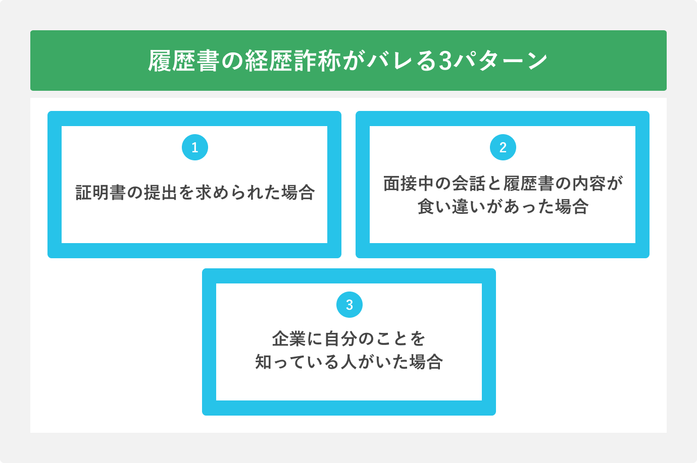 どうして履歴書の経歴詐称はバレる？ 3つの発覚パターン