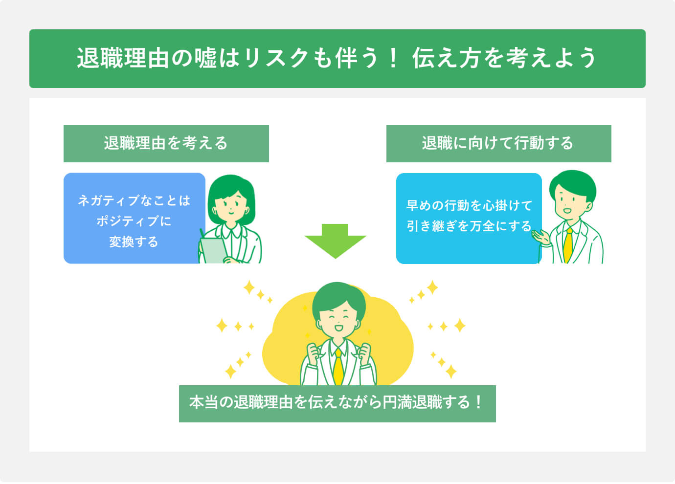 退職理由の嘘はリスクも伴う！ 本当の退職理由をもとに伝える内容を考えよう
