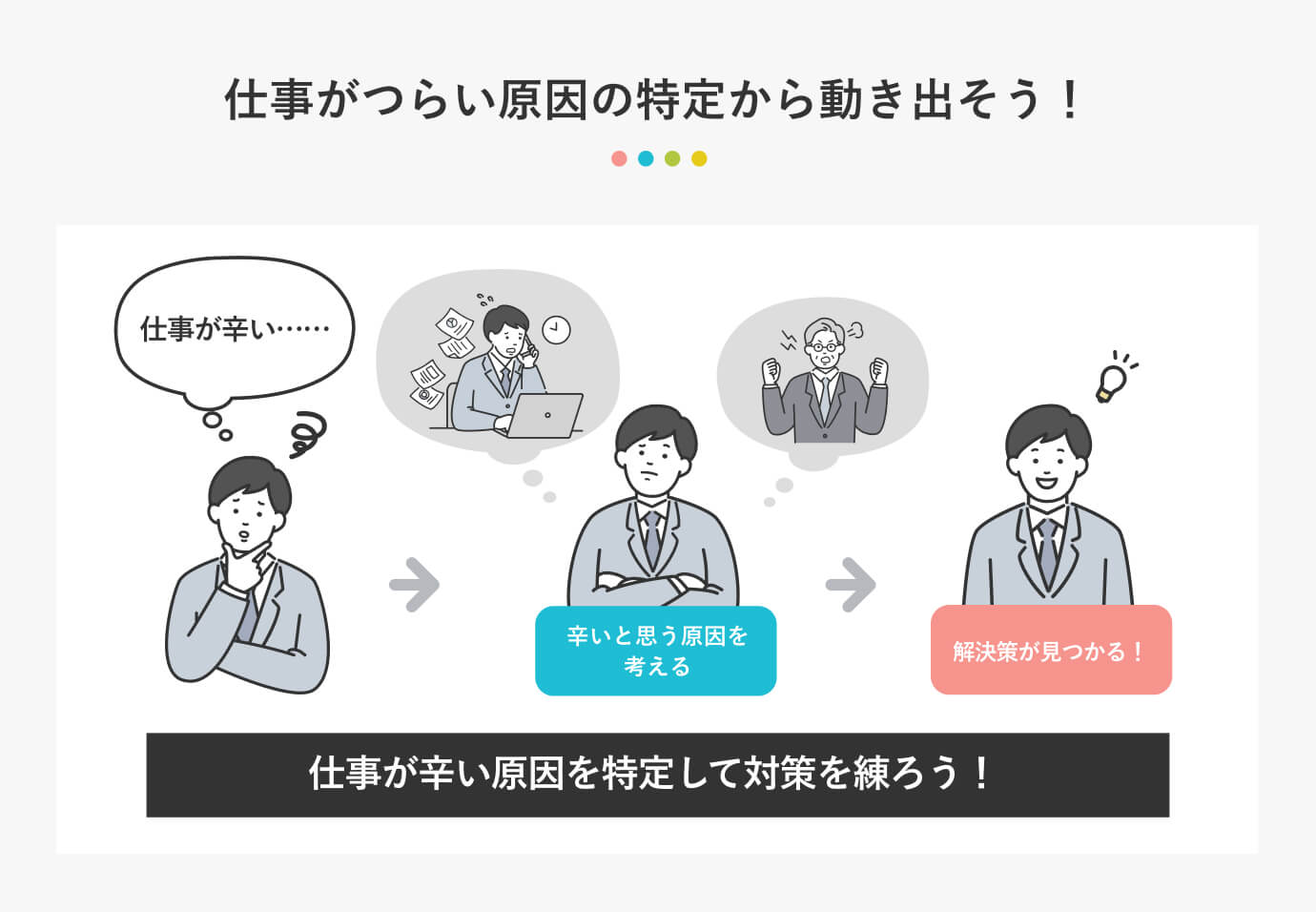 仕事がつらい原因の特定から動き出そう！