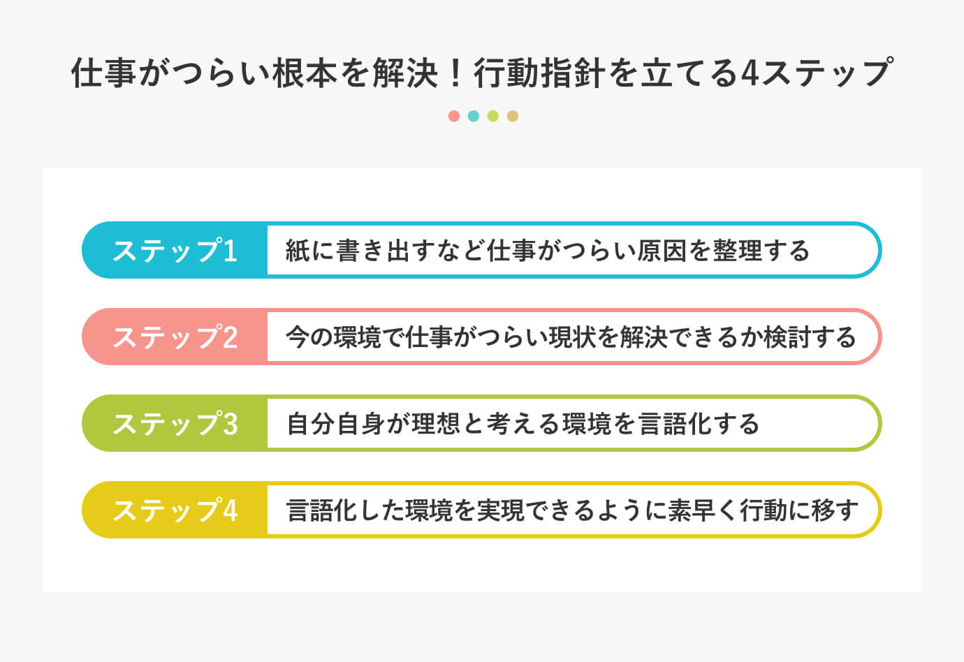 仕事がつらい根本を解決！行動指針を立てる4ステップ