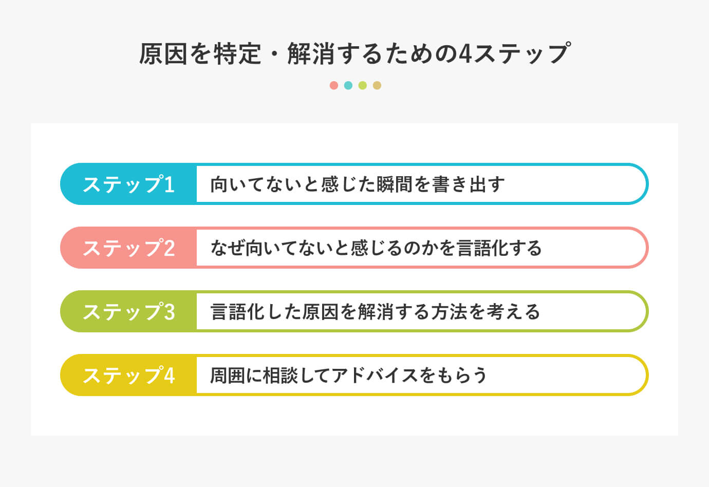 原因を特定・解消するための4ステップ