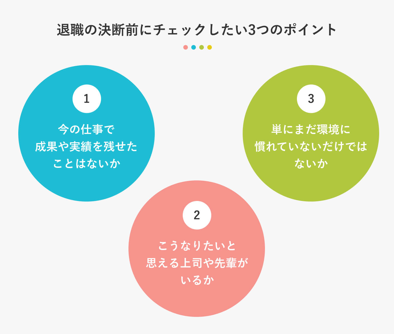 退職の決断前にチェックしたい3つのポイント