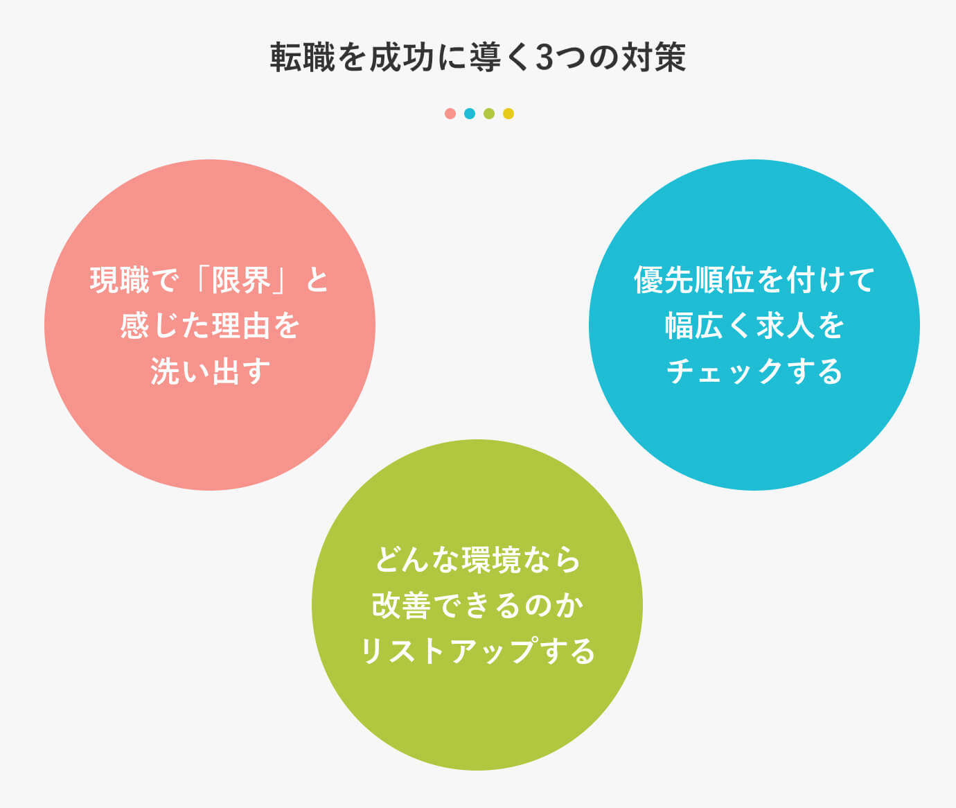 転職を成功に導く3つの対策