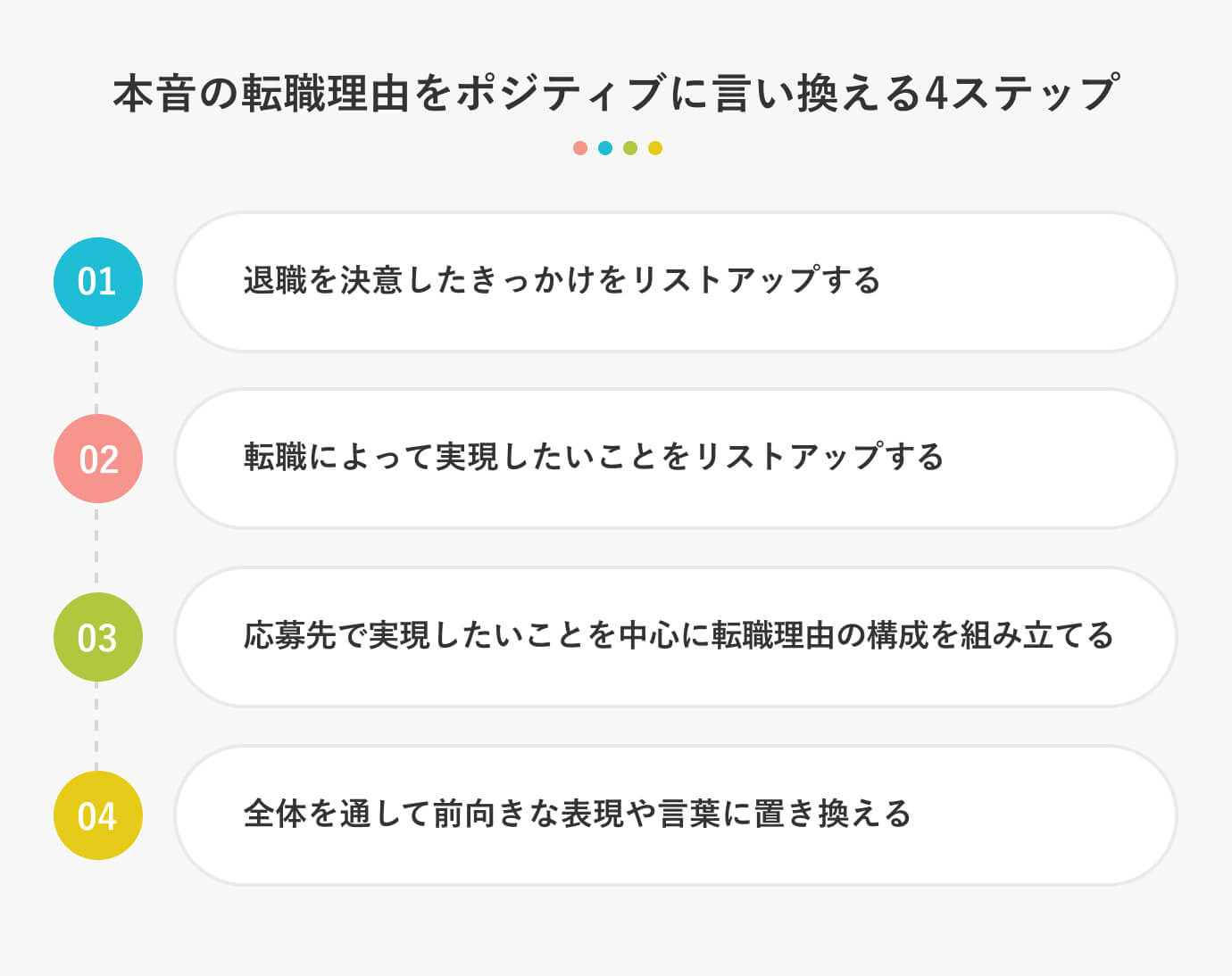 本音の転職理由をポジティブに言い換える4ステップ