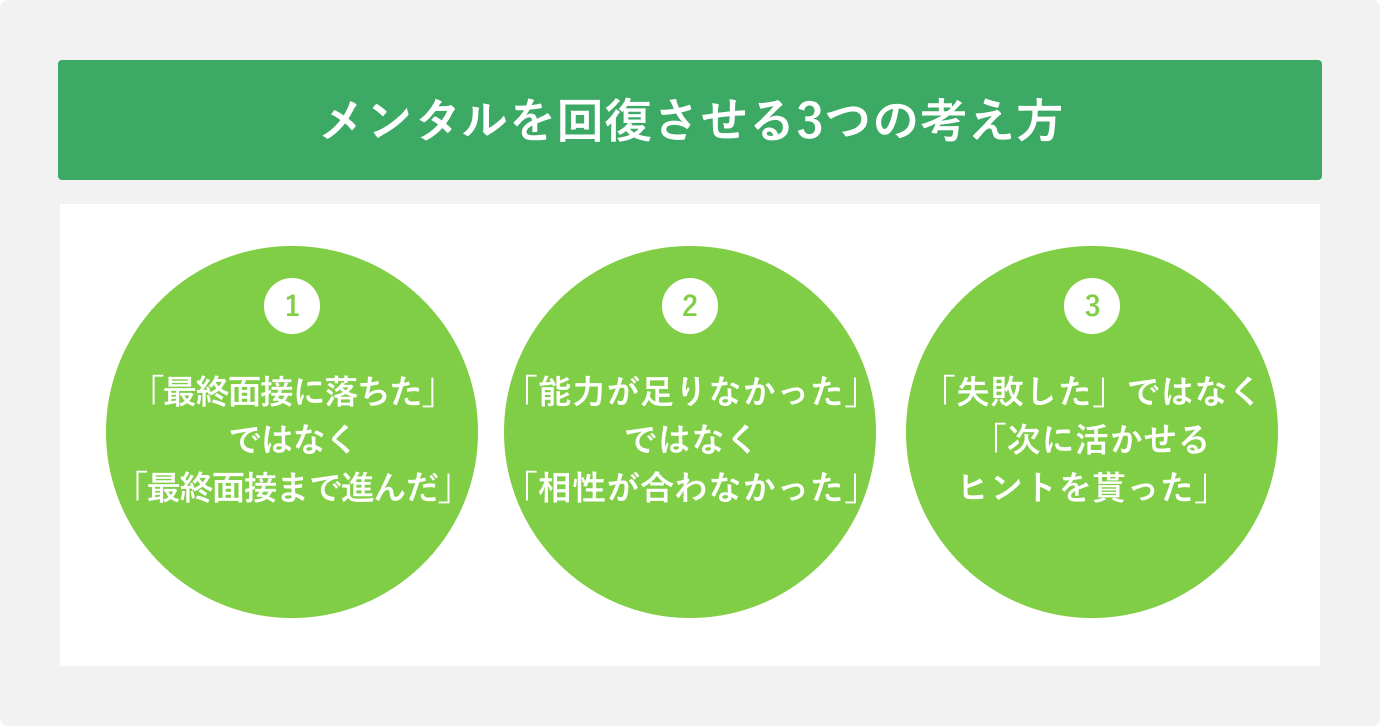 最終面接に落ちたときにメンタルを回復させる3つの考え方