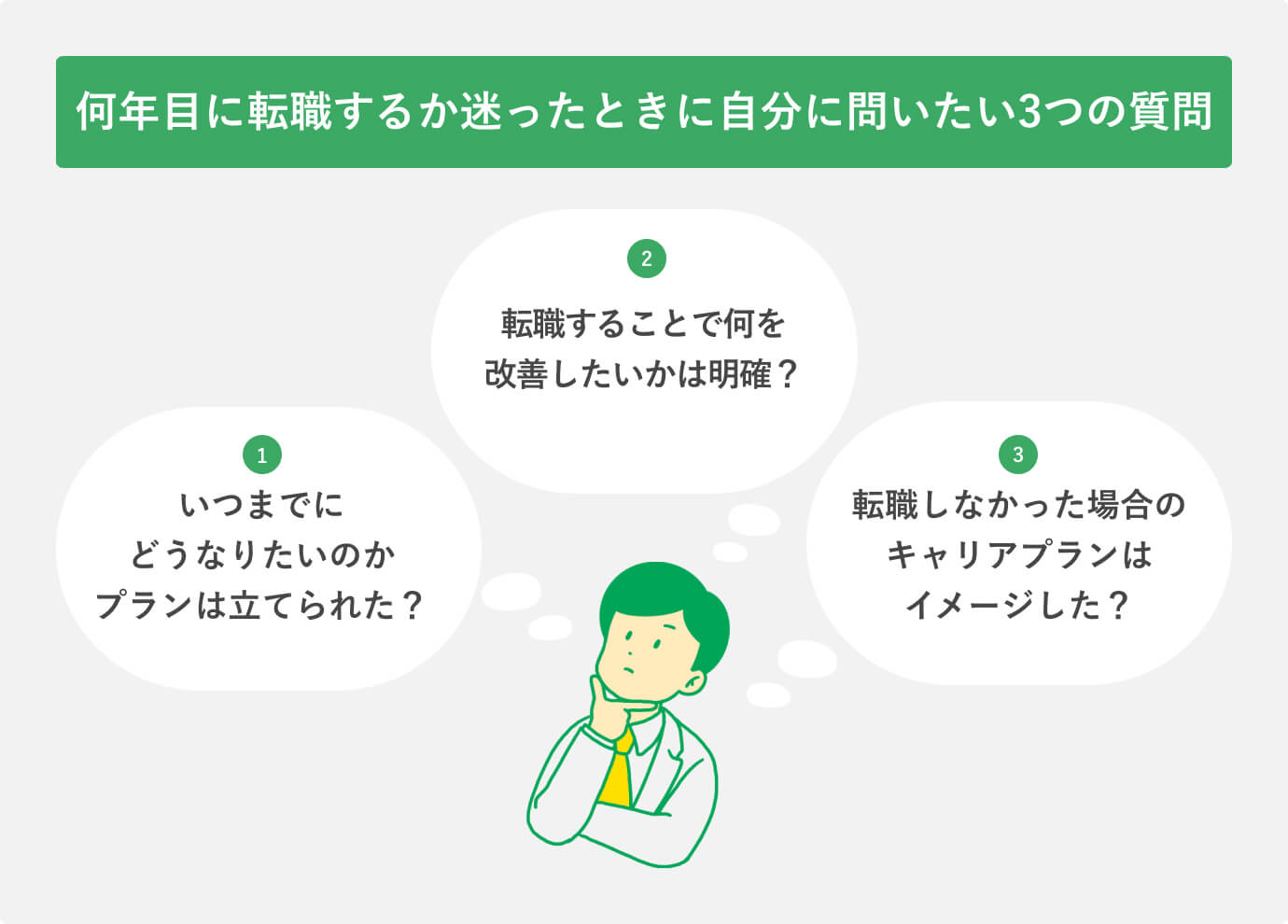 何年目に転職するか迷ったときに自分に問いたい3つの質問