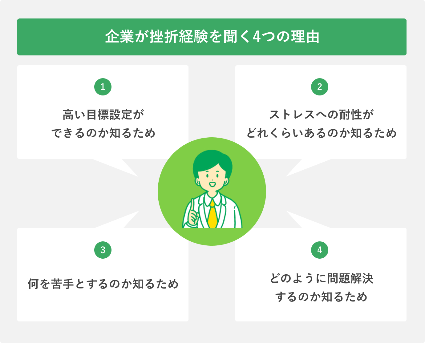企業が挫折経験を聞く4つの理由