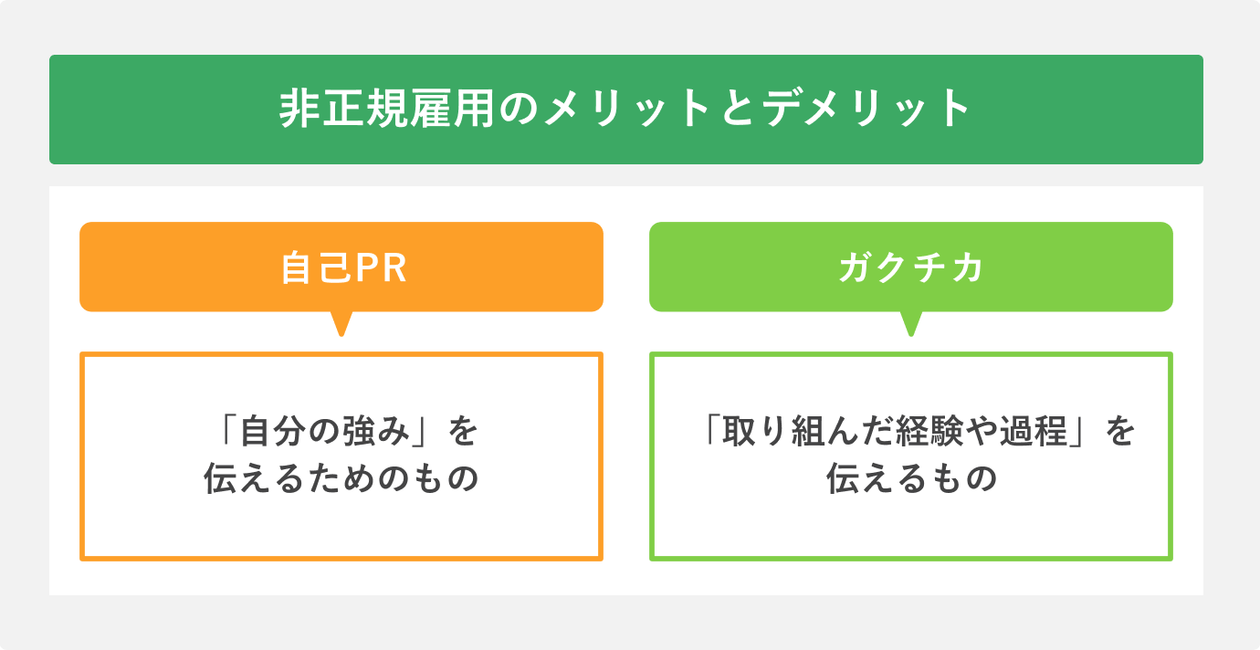 まず理解しよう! 自己PRとガクチカの違い