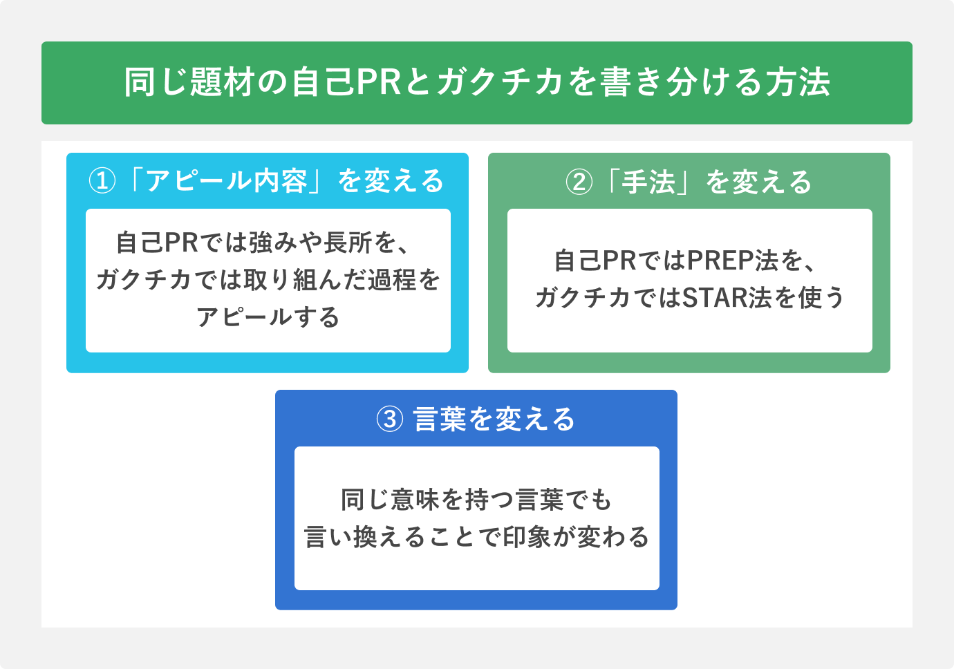 ポイントは3つ! 同じ題材の自己PRとガクチカを書き分ける方法