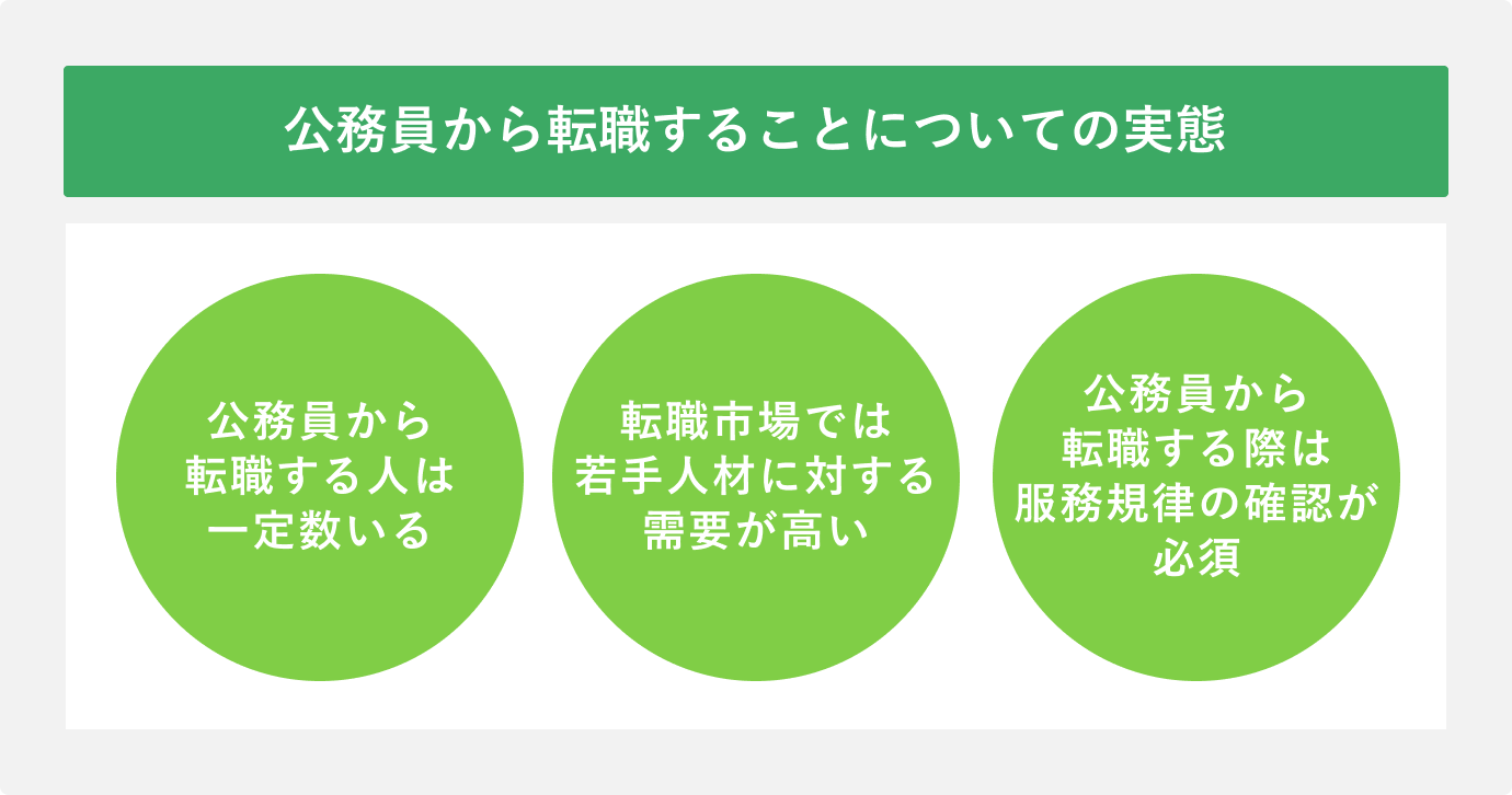 公務員から転職することは可能? 実態を徹底調査