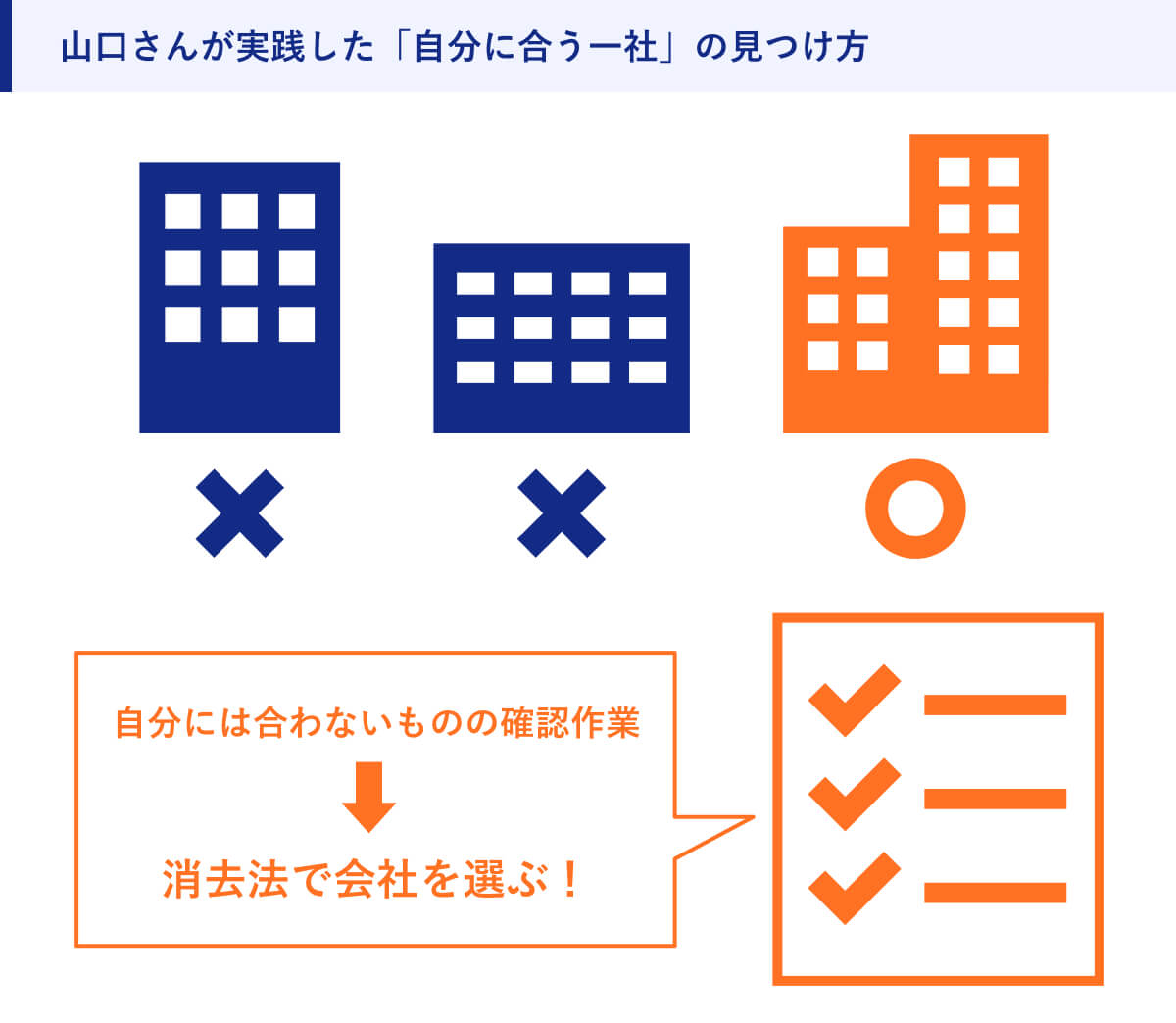 山口さんが実践した「自分に合う一社」の見つけ方