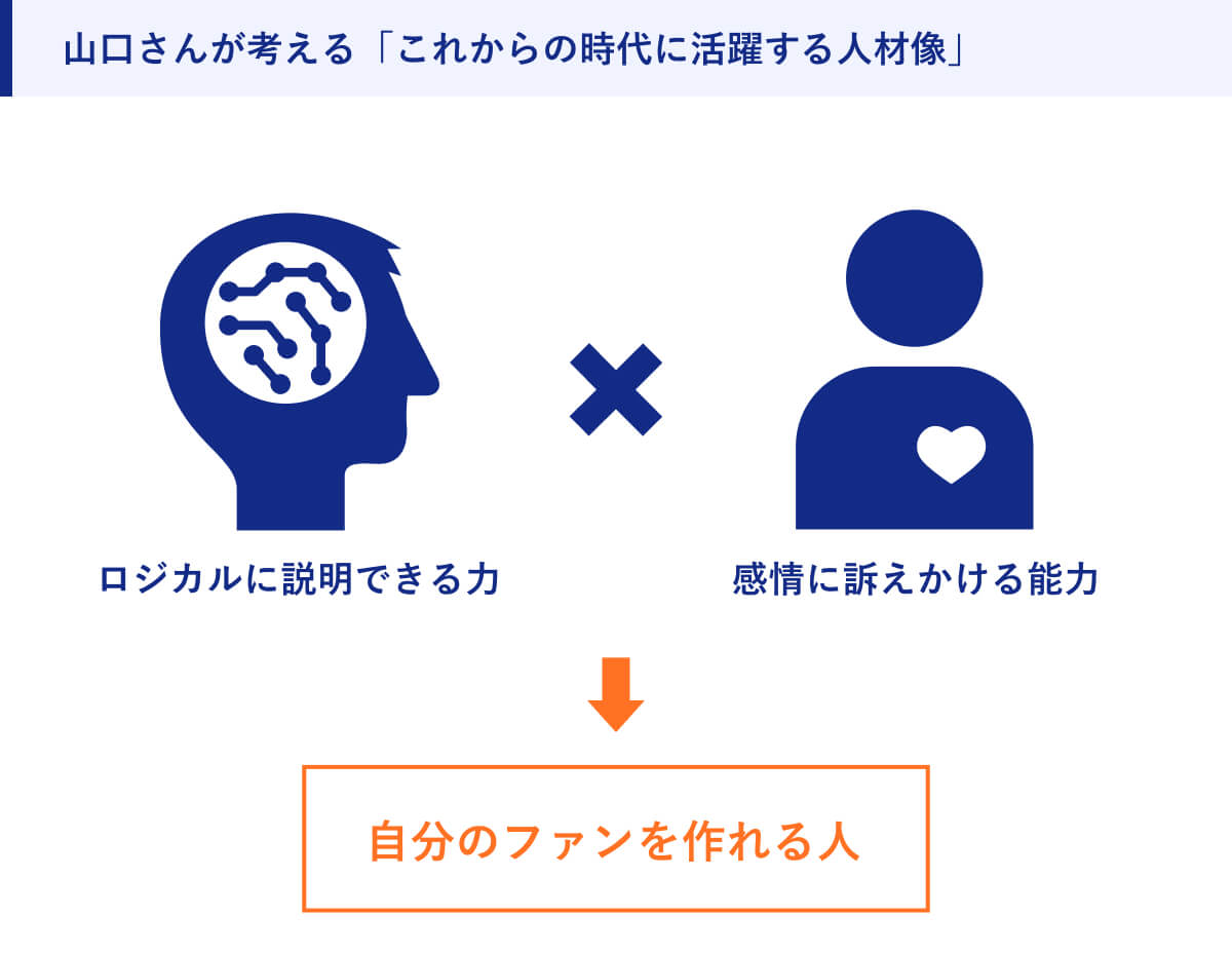 山口さんが考える「これからの時代に活躍する人材像」