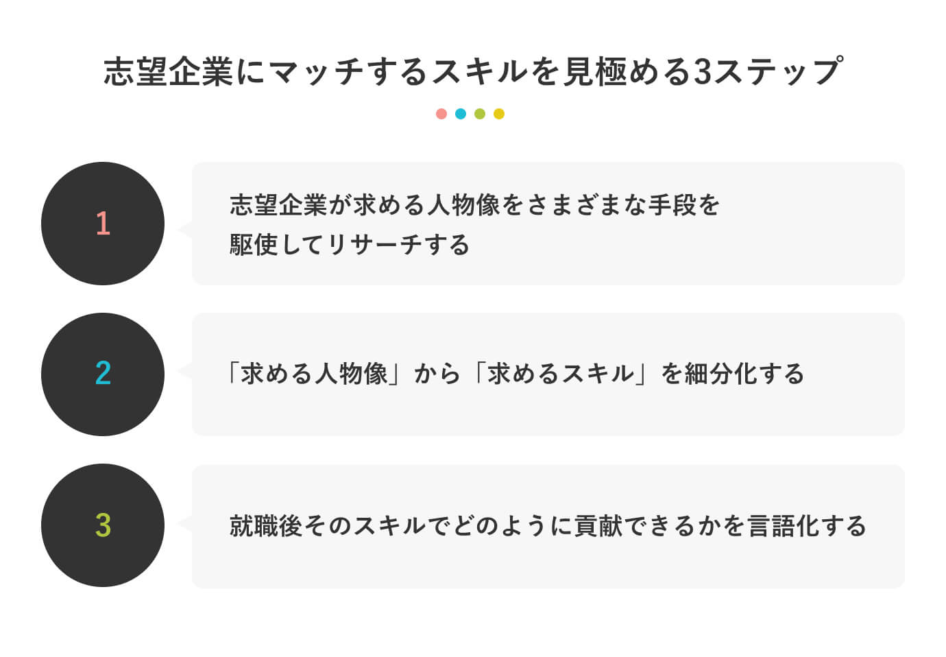 志望企業にマッチするスキルを見極める3ステップ