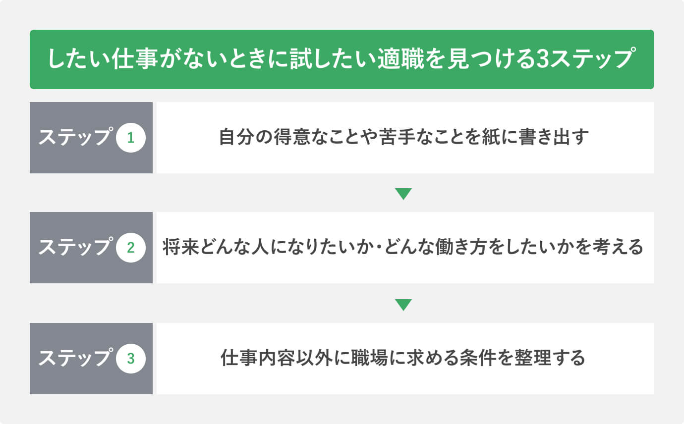 したい仕事がないときに試したい適職を見つける3ステップ