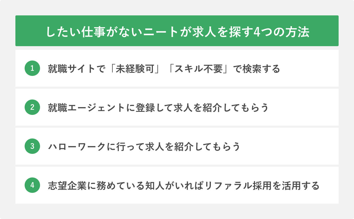 したい仕事がないニートが求人を探す4つの方法