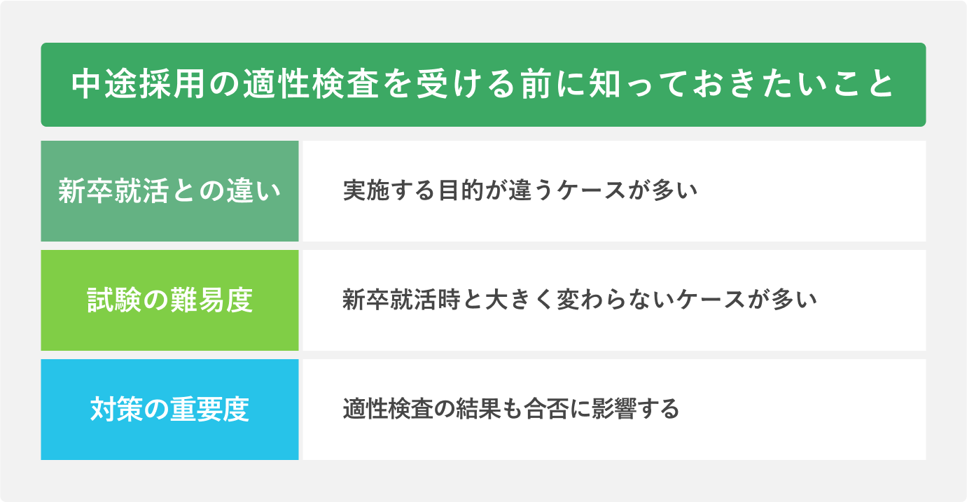 中途採用の適性検査を受ける前に知っておきたいこと