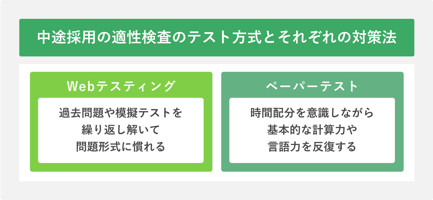 中途採用の適性検査のテスト方式とそれぞれの対策法