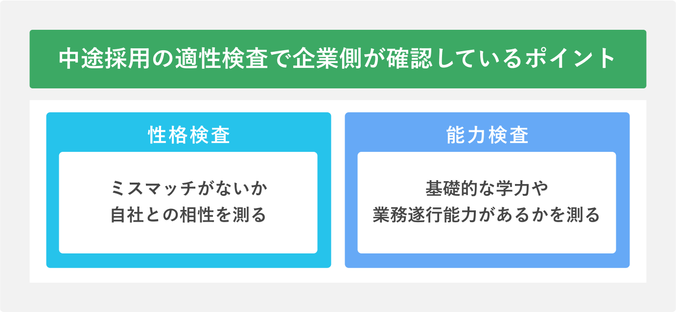 何を見られる? 中途採用の適性検査で企業側が確認しているポイント