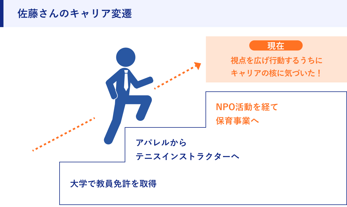 佐藤さんのキャリア変遷