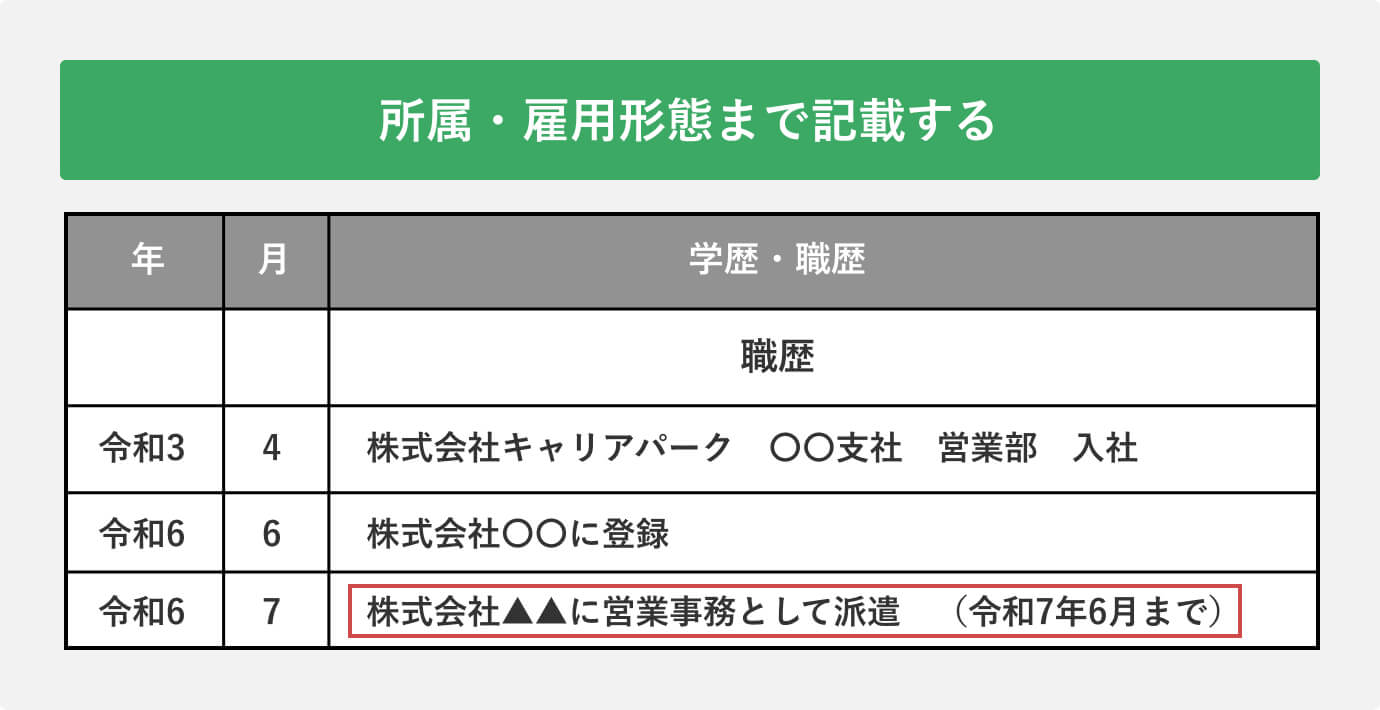 所属・雇用形態まで記載する