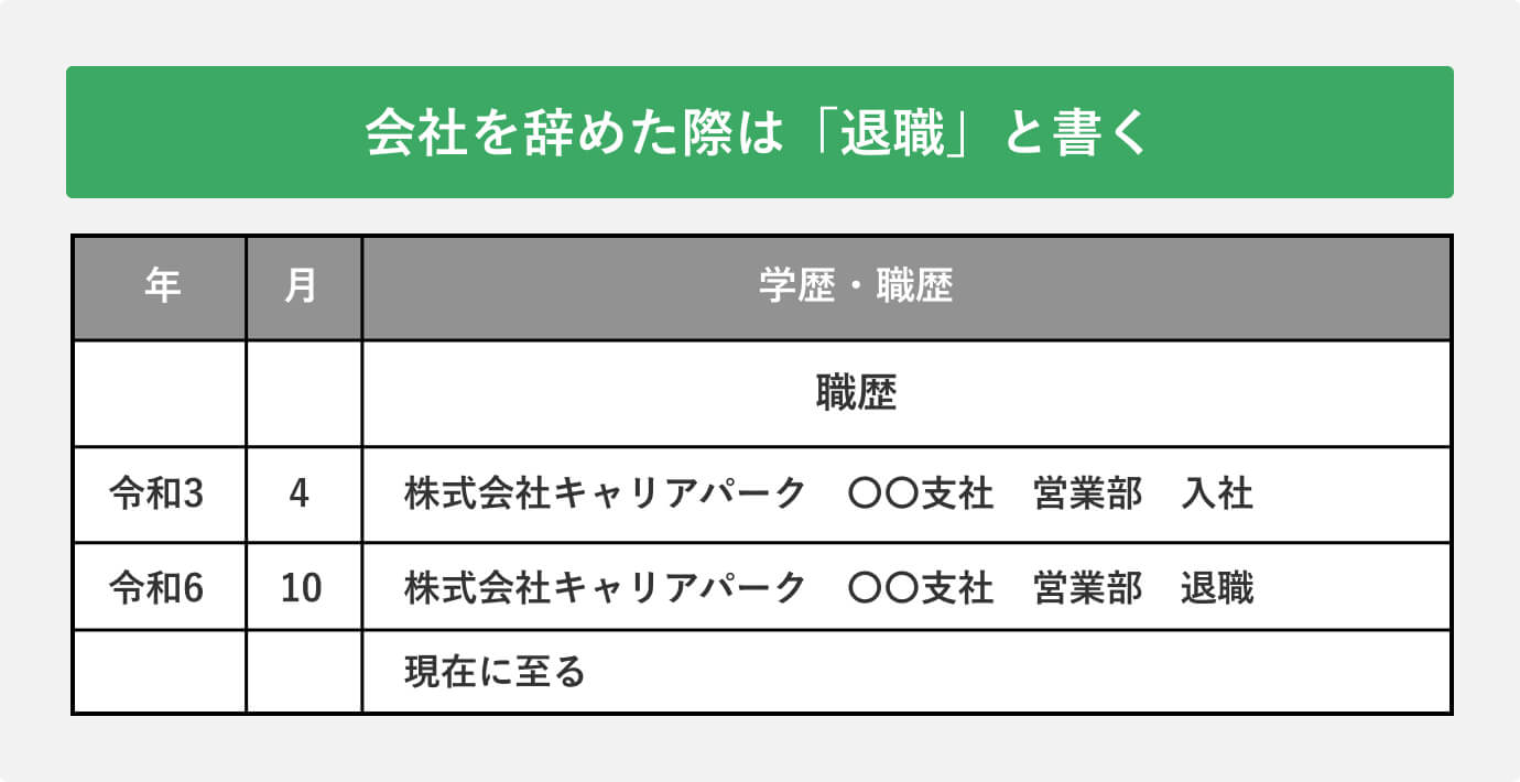 辞める際の表現は「退職」を使う