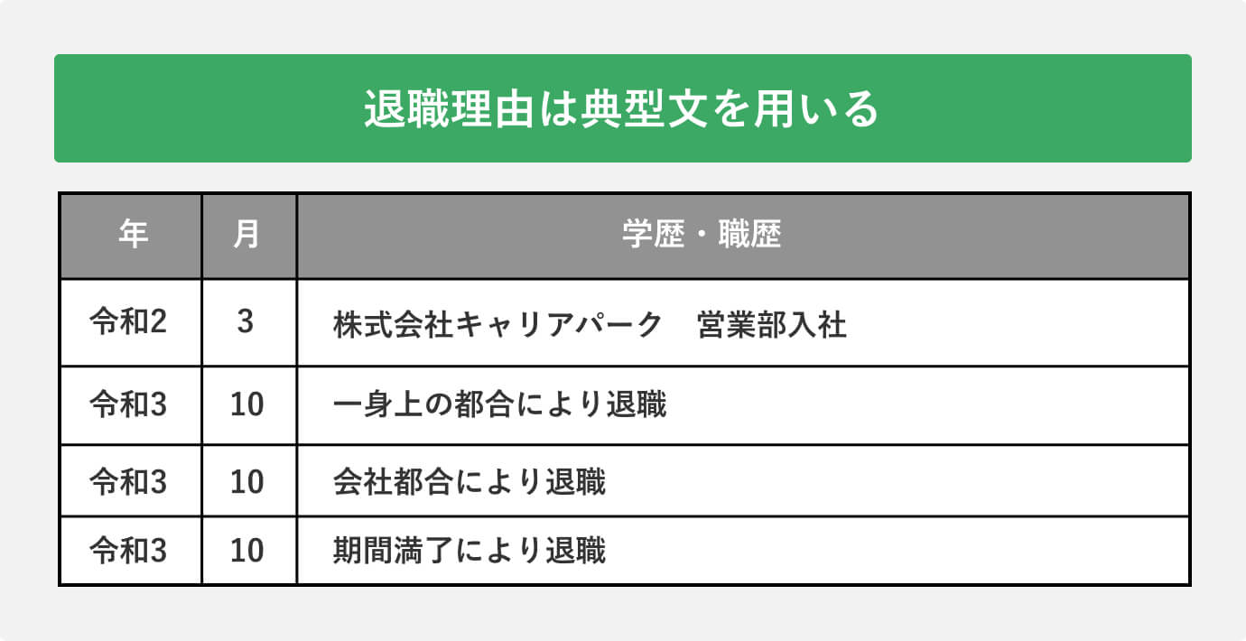 退職理由はフォーマットを意識する