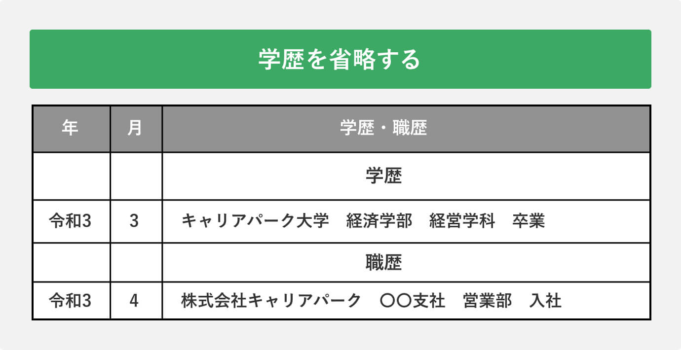 学歴を省略する